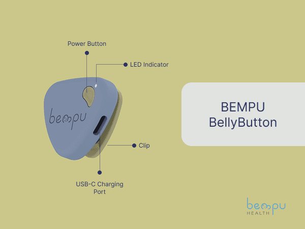 BEMPU BellyButton labeled diagram — Power Button, LED Indicator, Clip, USB-C Charging Port